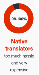 Score native translations